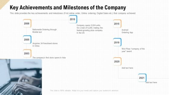 Key Achievements And Milestones Of The Company Ppt Pictures Portrait PDF