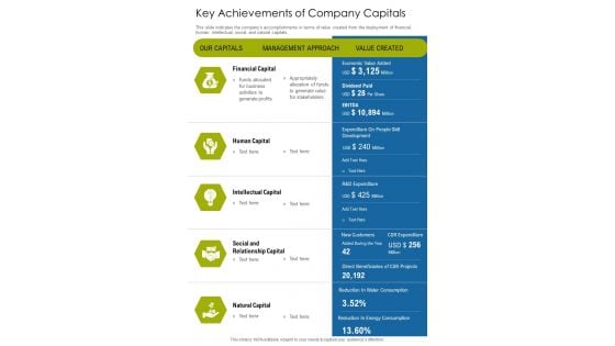 Key Achievements Of Company Capitals One Pager Documents