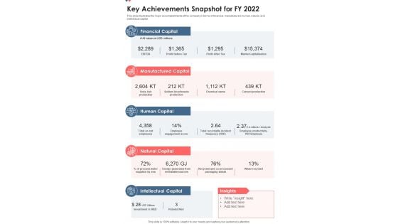 Key Achievements Snapshot For FY 2022 One Pager Documents Key Achievements Snapshot For FY 2022 One Pager Documents