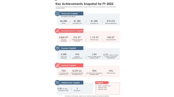 Key Achievements Snapshot For FY 2022 One Pager Documents