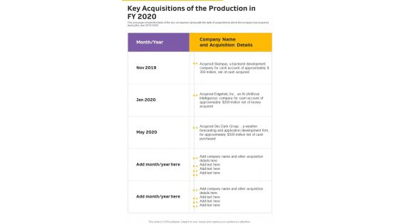 Key Acquisitions Of The Production In FY 2020 One Pager Documents