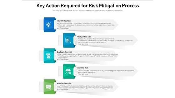 Key Action Required For Risk Mitigation Process Ppt PowerPoint Presentation Layouts Ideas PDF