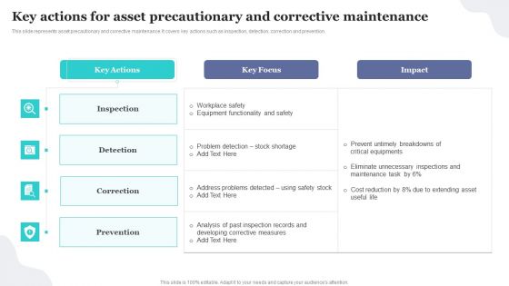 Key Actions For Asset Precautionary And Corrective Maintenance Implementing Fixed Asset Tracking Solution Summary PDF