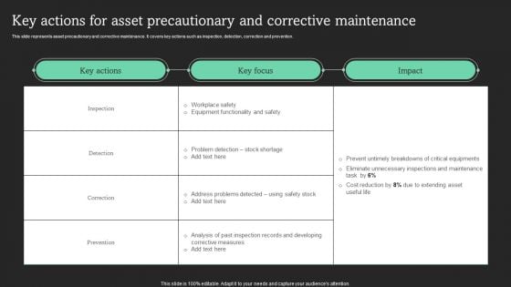 Key Actions For Asset Precautionary And Corrective Maintenance Pictures PDF Key Actions For Asset Precautionary And Corrective Maintenance Pictures PDF