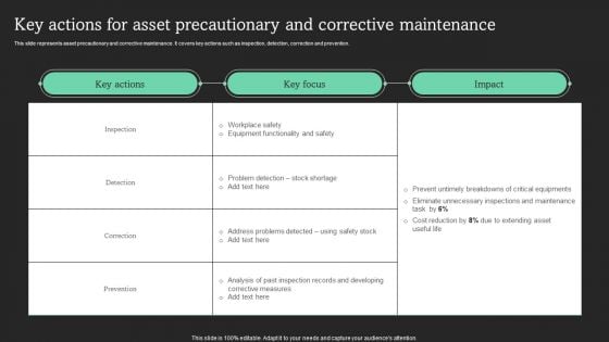 Key Actions For Asset Precautionary And Corrective Maintenance Pictures PDF