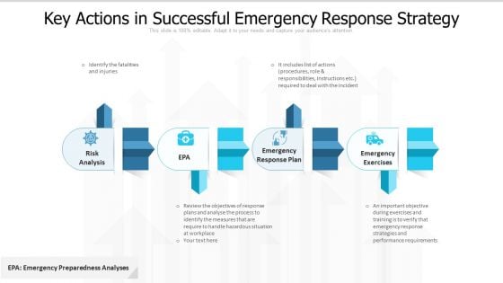 Key Actions In Successful Emergency Response Strategy Ppt PowerPoint Presentation File Design Templates PDF