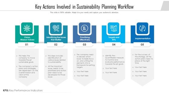 Key Actions Involved In Sustainability Planning Workflow Ppt Show Maker PDF