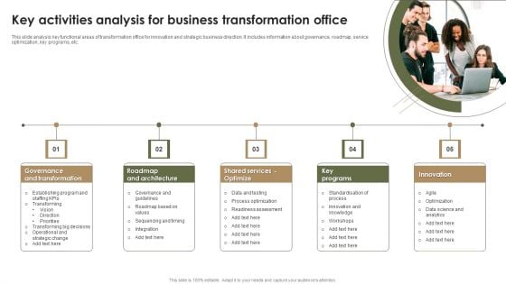 Key Activities Analysis For Business Transformation Office Inspiration PDF