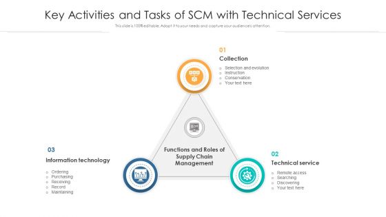 Key Activities And Tasks Of SCM With Technical Services Ppt Slides Tips PDF