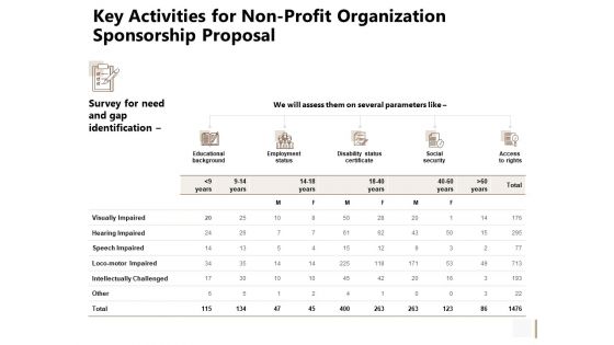 Key Activities For Non Profit Organization Sponsorship Proposal