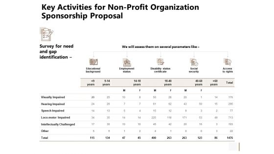 Key Activities For Non Profit Organization Sponsorship Proposal Template PDF