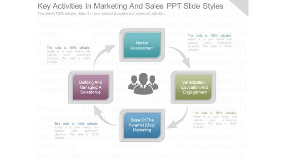 Key Activities In Marketing And Sales Ppt Slide Styles