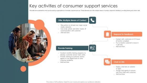 Key Activities Of Consumer Support Services Designs PDF