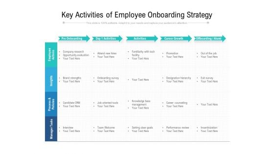 Key Activities Of Employee Onboarding Strategy Ppt PowerPoint Presentation File Summary PDF