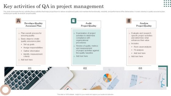 Key Activities Of QA In Project Management Professional PDF