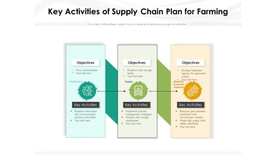 Key Activities Of Supply Chain Plan For Farming Ppt PowerPoint Presentation Inspiration Clipart Images PDF