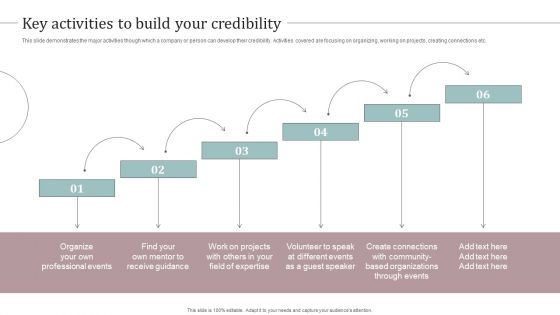 Key Activities To Build Your Credibility Ultimate Guide To Develop Personal Branding Strategy Microsoft PDF