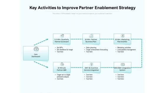 Key Activities To Improve Partner Enablement Strategy Ppt PowerPoint Presentation Gallery Design Ideas PDF Key Activities To Improve Partner Enablement Strategy Ppt PowerPoint Presentation Gallery Design Ideas PDF