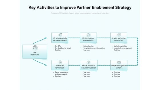 Key Activities To Improve Partner Enablement Strategy Ppt PowerPoint Presentation Gallery Design Ideas PDF