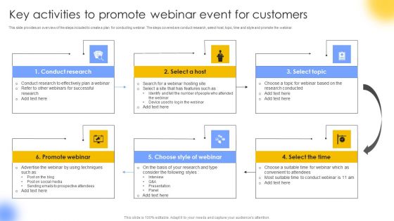 Key Activities To Promote Webinar Event For Customers Portrait PDF