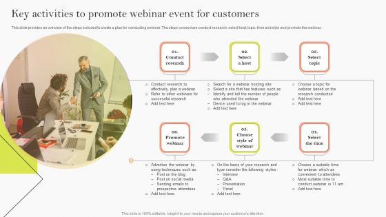 Key Activities To Promote Webinar Event For Customers Ppt Infographic Template Microsoft PDF