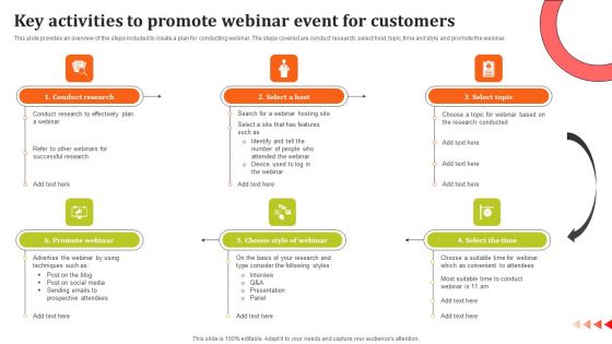 Key Activities To Promote Webinar Event For Customers Ppt Slides Styles PDF