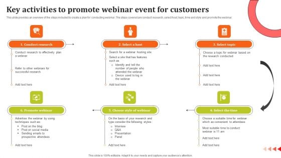 Key Activities To Promote Webinar Event For Customers Ppt Slides Styles PDF