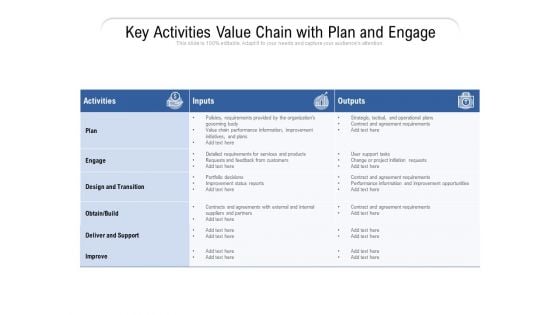 Key Activities Value Chain With Plan And Engage Ppt PowerPoint Presentation Model Template PDF