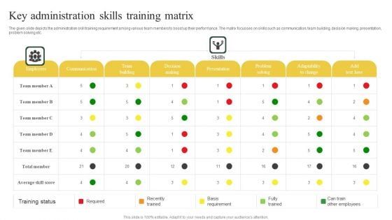 Key Administration Skills Training Matrix Ppt PowerPoint Presentation Layouts Example File PDF