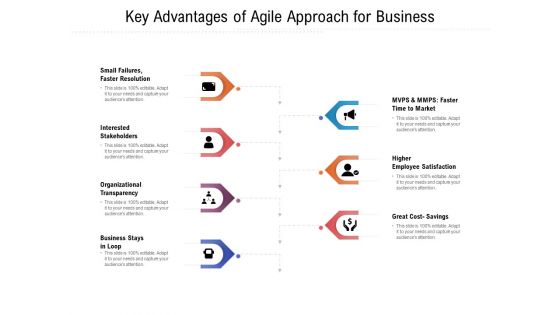 Key Advantages Of Agile Approach For Business Ppt PowerPoint Presentation Show Good PDF