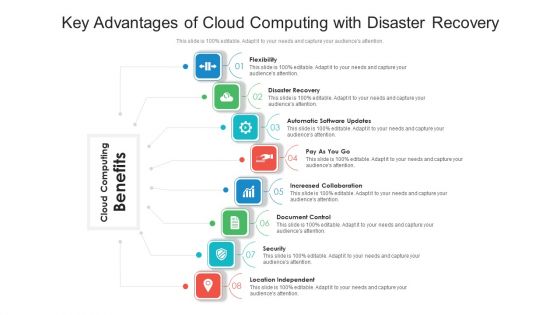 Key Advantages Of Cloud Computing With Disaster Recovery Ppt File Designs PDF