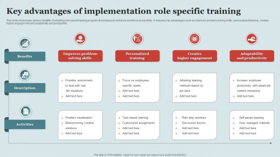 Key Advantages Of Implementation Role Specific Training Pictures PDF Key Advantages Of Implementation Role Specific Training Pictures PDF