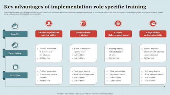 Key Advantages Of Implementation Role Specific Training Pictures PDF