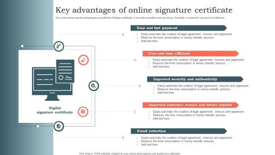 Key Advantages Of Online Signature Certificate Ppt Professional Files PDF