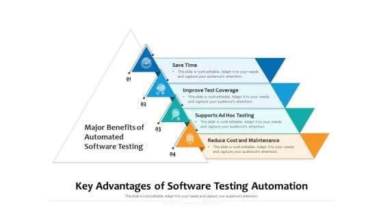 Key Advantages Of Software Testing Automation Ppt PowerPoint Presentation File Display PDF