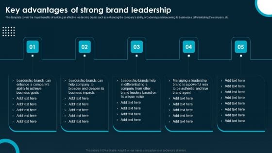 Key Advantages Of Strong Brand Leadership Diagrams PDF