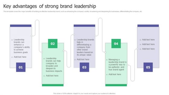 Key Advantages Of Strong Brand Leadership Ppt Summary Objects PDF Key Advantages Of Strong Brand Leadership Ppt Summary Objects PDF