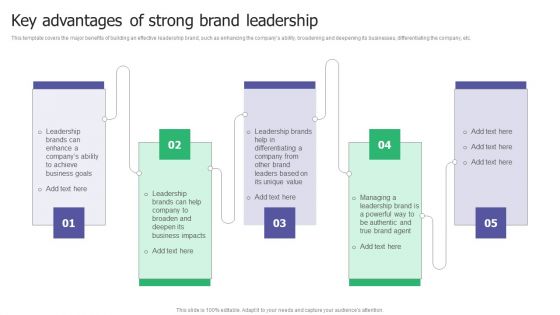 Key Advantages Of Strong Brand Leadership Ppt Summary Objects PDF