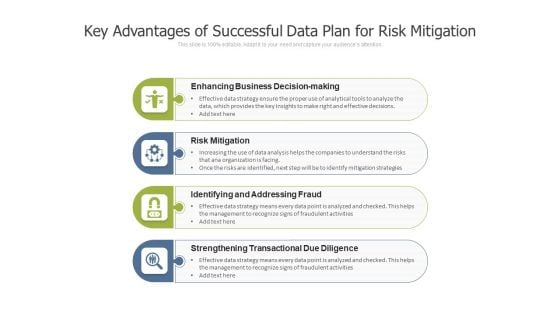 Key Advantages Of Successful Data Plan For Risk Mitigation Ppt PowerPoint Presentation Portfolio Visuals PDF