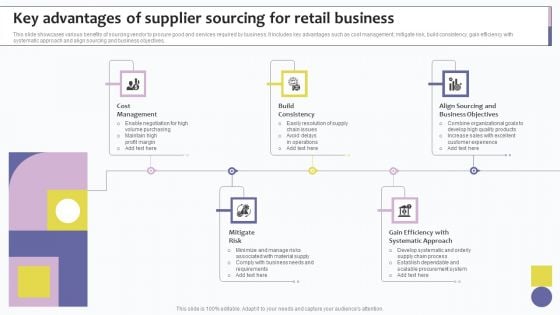Key Advantages Of Supplier Sourcing For Retail Business Ppt Styles Maker PDF