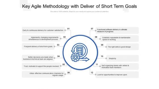 Key Agile Methodology With Deliver Of Short Term Goals Ppt PowerPoint Presentation Styles Designs Download PDF