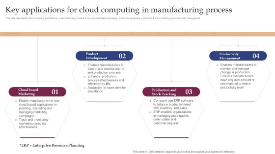 Key Applications For Cloud Computing In Manufacturing Process Structure PDF