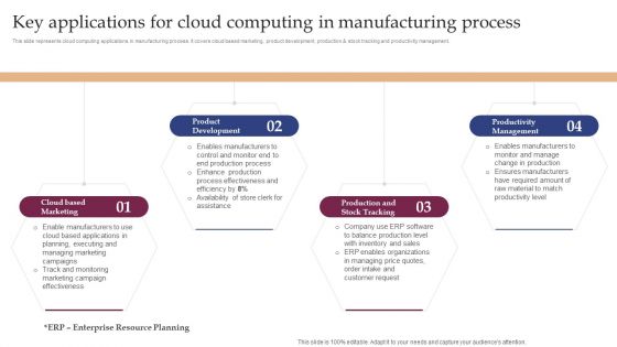 Key Applications For Cloud Computing In Manufacturing Process Structure PDF Key Applications For Cloud Computing In Manufacturing Process Structure PDF