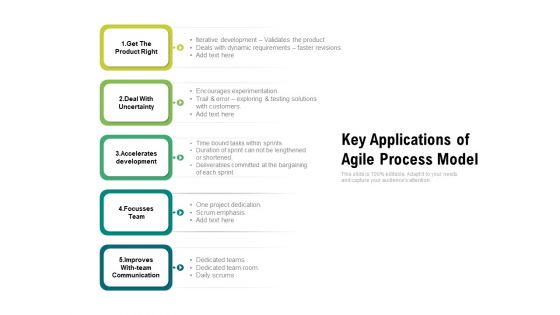 Key Applications Of Agile Process Model Ppt PowerPoint Presentation Gallery Graphics Example PDF Key Applications Of Agile Process Model Ppt PowerPoint Presentation Gallery Graphics Example PDF