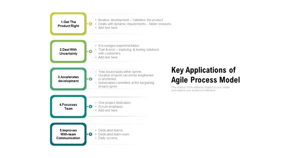 Key Applications Of Agile Process Model Ppt PowerPoint Presentation Gallery Graphics Example PDF