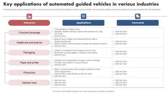 Key Applications Of Automated Guided Vehicles In Various Industries Inspiration PDF