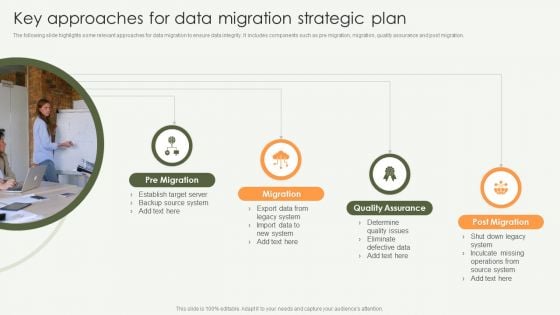 Key Approaches For Data Migration Strategic Plan Demonstration PDF Key Approaches For Data Migration Strategic Plan Demonstration PDF