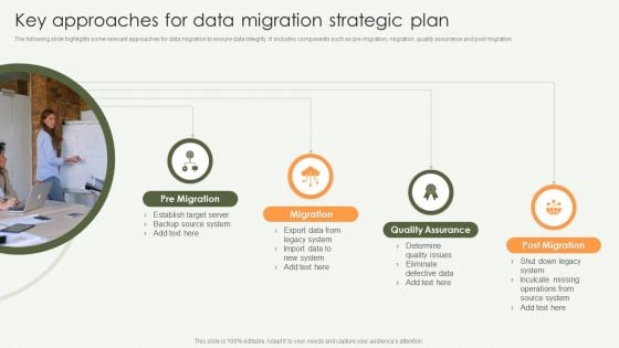 Key Approaches For Data Migration Strategic Plan Demonstration PDF