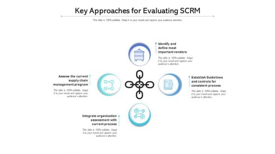 Key Approaches For Evaluating SCRM Ppt PowerPoint Presentation Infographic Template Design Inspiration PDF