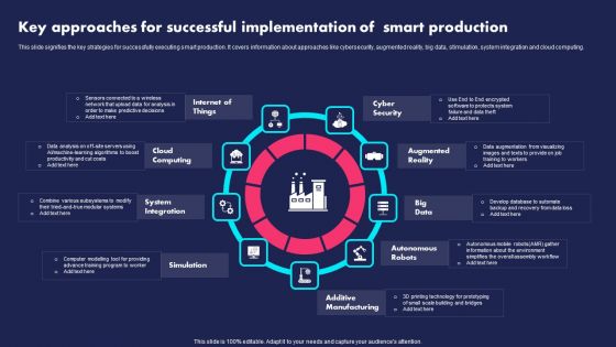 Key Approaches For Successful Implementation Of Smart Production Ppt Icon Portrait PDF